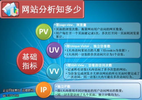 网站的PV是指什么，肿么计算