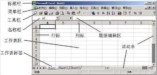 Excel2013界面构成?