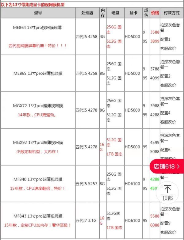 苹果电脑的价值在哪里？