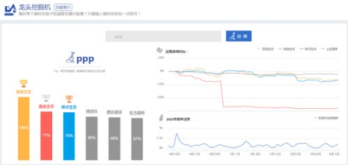 股票中赛马概念是什么意思