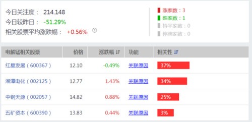 电解锰的成本价是多少