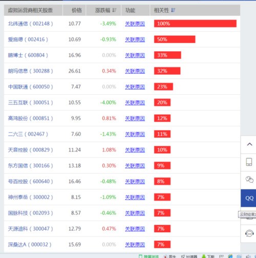 无线WIFI概念股上市公司有哪些