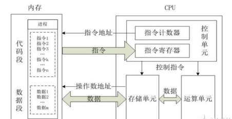 高频双核CPU和低频多核CPU有什么不同？各有什么好处？