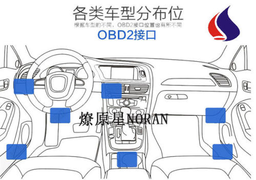 车上的OBD接口有什么用途？