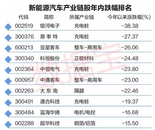 2022年末新能源汽车股为何涨