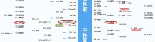 mx500显卡比较于GTX什么级别