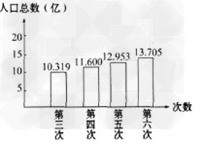 我国的现场稽核，非现场稽核主要包含哪些内容