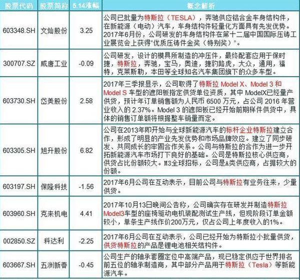 新股与次新股概念股一览表,新股与次新股股票龙头股有哪些?