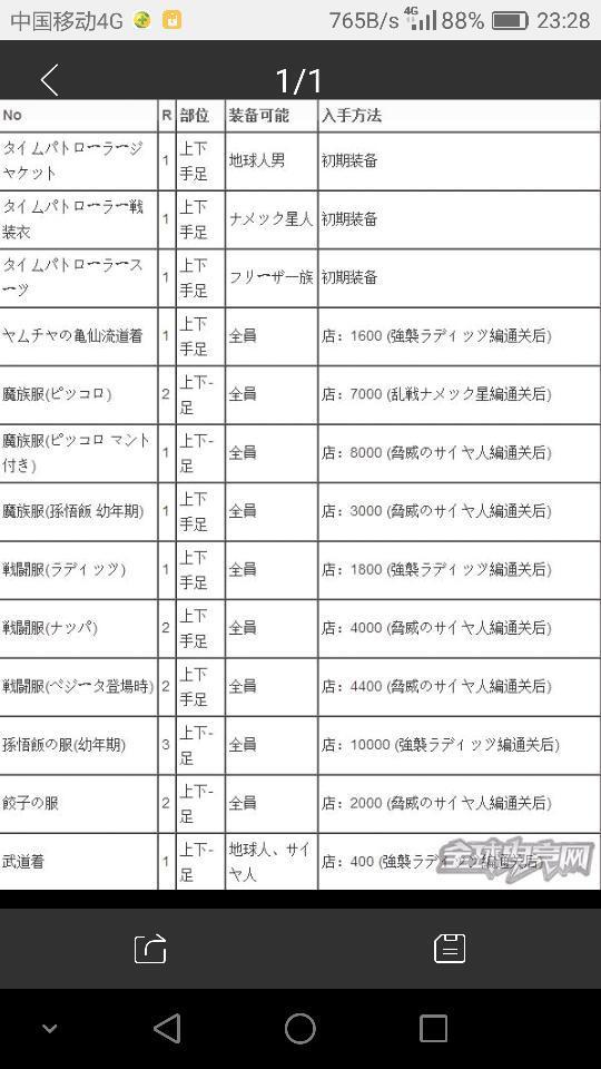 ps4龙珠超宇宙2好玩吗