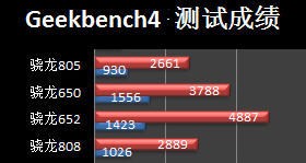 高通骁龙400 msm8928分别有几颗cpu和gpu