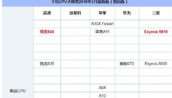 高通骁龙845和骁龙835有什么不同