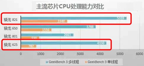 a9处理器和骁龙625哪个更好