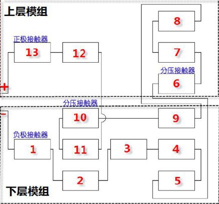 比亚迪e5动力电池包有多少个模组？