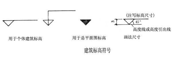 给排水埋地管标高肿么看