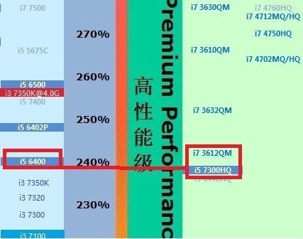 r75800 h相当于i几的cpu