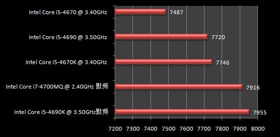 i7-4700mq相当于台式机哪个cpu