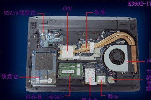 神舟战神 K610C-i5 D3与神舟战神 K610D-案落明急把虽把类体因i5 D1哪个更好