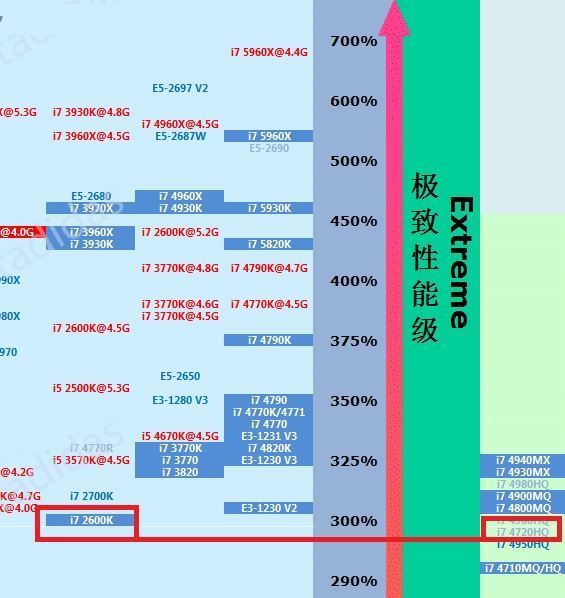 i7 4710mq相当于界面级的什么cpu