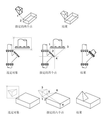 cad怎么添加剪切和延伸工具栏？