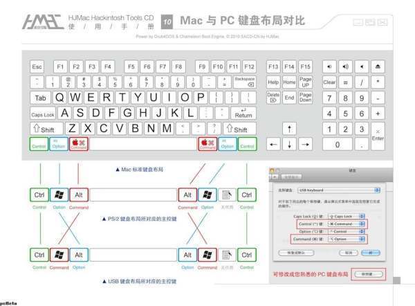 电脑怎么将shift键锁怎么锁键盘电脑快捷键