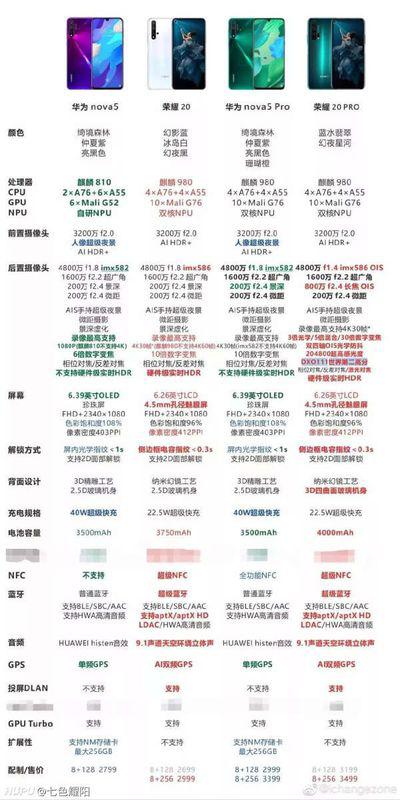 华为nova 128g价钱