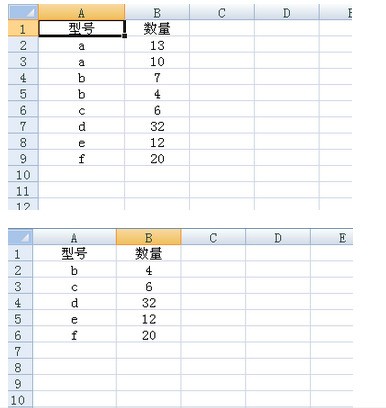 EXCEL 合并计算中出现問題，合并结果是错误的。