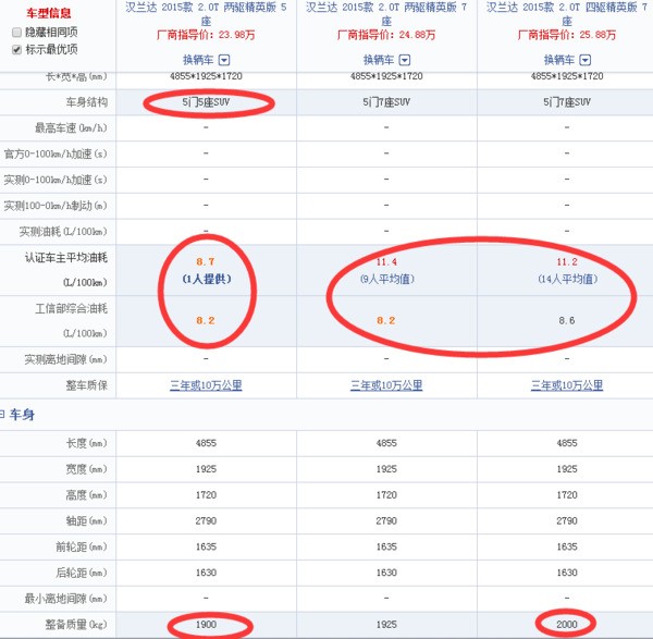 全新汉兰达2.很示队0t油耗8.2真实吗