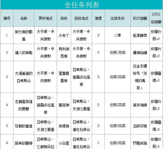 谁能告诉我最终幻想13第十一章的地图到底是为什么啊！！！！！