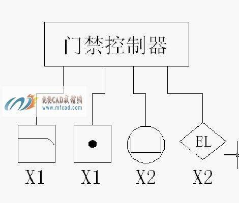 CAD门禁系统，圆圈中间一个D，什么图标？