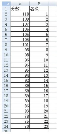 Excel rank函数出错怎么处理?