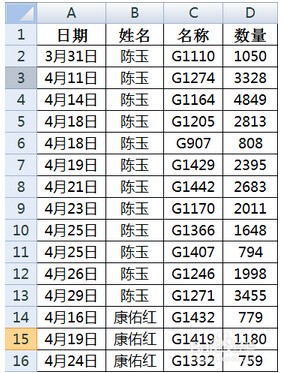 excel表格中有多列数据，如何进行排序而且次序不会排乱