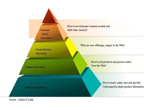 我想在WPS里设定金字塔怎么弄