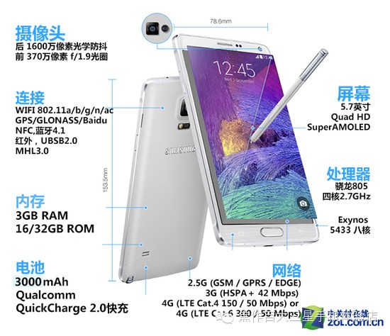 三星Note4/iPhone6/iPhone6plus/华为Mate 7有哪些不同？