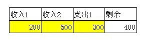 EXCEL表格中来自出库入库 自动计算出入存货结余的表格能发份个给我吗急需 1816451981@qq.com谢谢