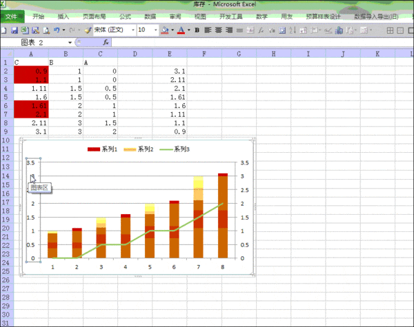 excel作图原点不在,咋整?
