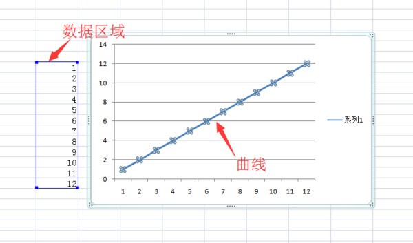 “excel数据区域”是什么意思?