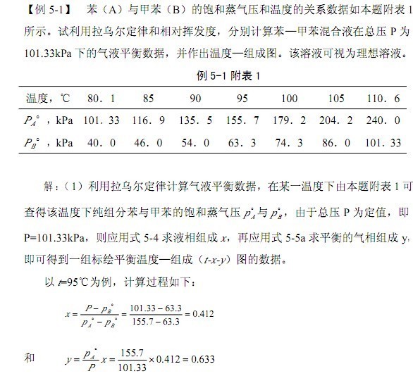形成理想的条件有哪些?