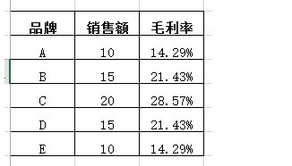 怎么利用EXCEL绘制双Y轴图表