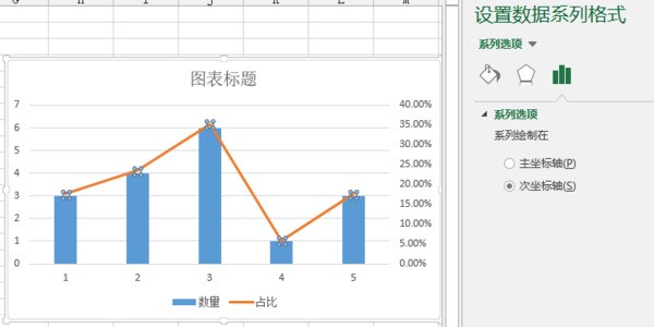 怎么在excel中做左右都有坐标轴的图表