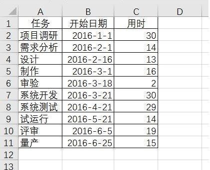 Excel肿么制作绚丽的施工进度图表