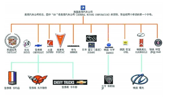 共享汽车ponycar是属于哪一家公司的？