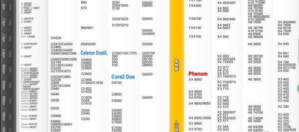 e8400和Q9550哪个游戏性能更好？很多少？分别相当于i3-？？？