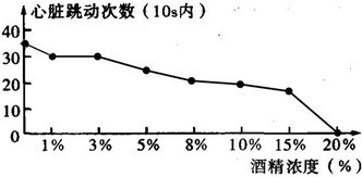 酒精受热时体积会怎么样,受冷时体积又会怎么样?