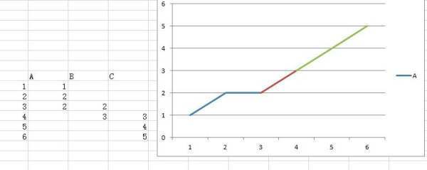 怎么在excel中设置折线图的线条颜色啊?
