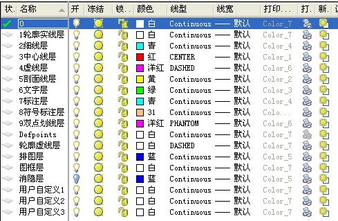 CAD机械制镇图图层怎么设置与管理?
