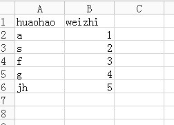 EXCEL中光标所移到的位置自动突亮来自显示,怎么设置？