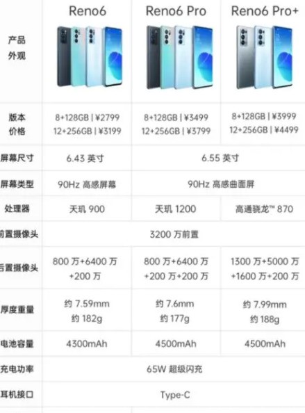 opporeno6拍照设置