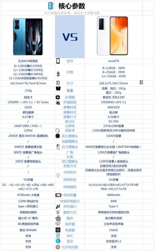 红米k50后置摄像头参数图片