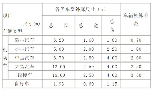 道路转弯半径的最小半径是多少？