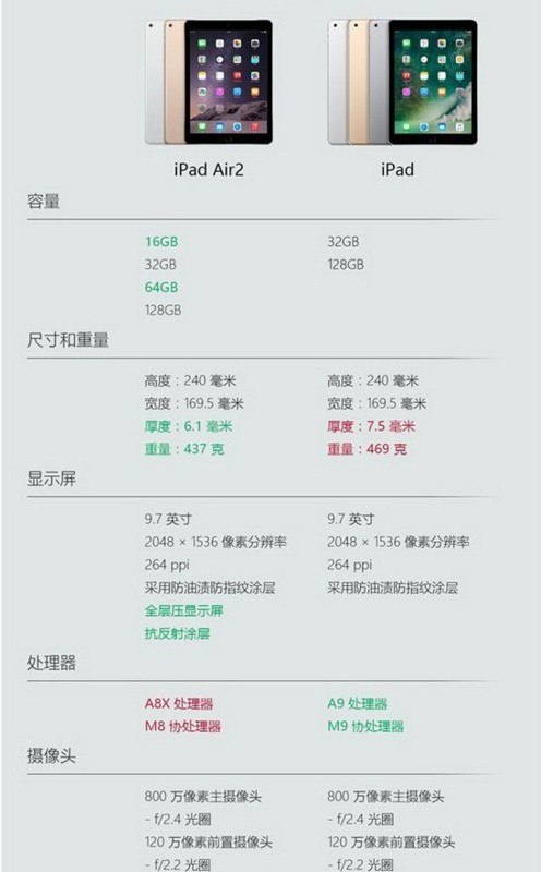 iPad 7.5 哪一年上市的？